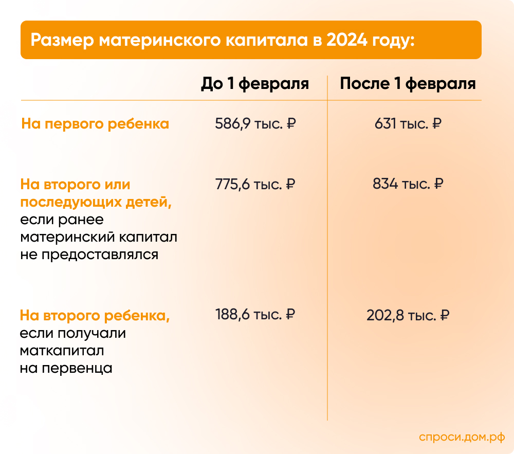 Поддержка государства при ипотеке при рождении 3 ребенка закон 2024